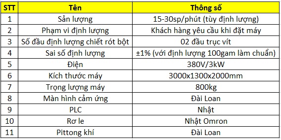 may dinh luong chiet rot bot truc vit 2 dau 03